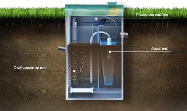 Стабилизатор для септика какой